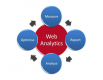 Web Analytics Training in Bhutan