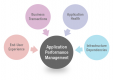 Application Performance Management (APM) Training in Bhutan