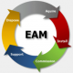 Enterprise Asset Management (EAM) Training in Bhutan