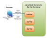 Java Servlet Training in Bhutan