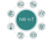 NB-IoT Training in Bhutan