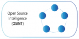 Open Source Intelligence (OSINT) Training in Bhutan