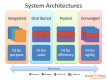 Systems Architecture Training in Bhutan